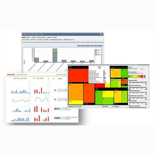 DynAMo Alarm Management